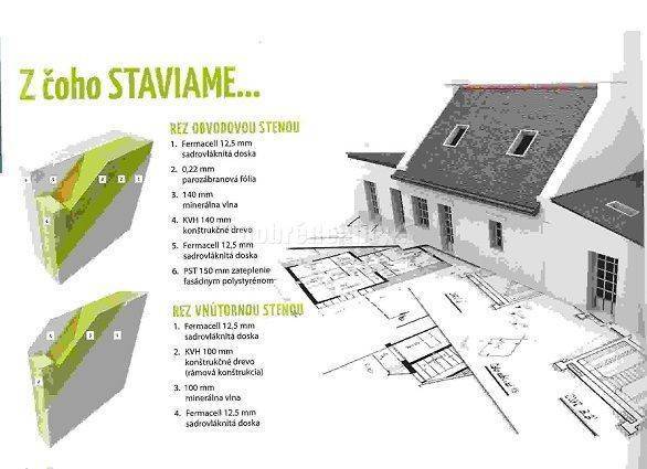 RK DOBRÉ REALITY ponúka výstavbu nízkoenergetického drevodomu na vlast
